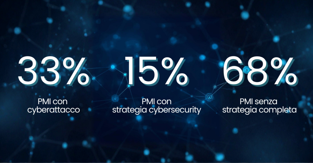 Cybersecurity - Dati PMI
